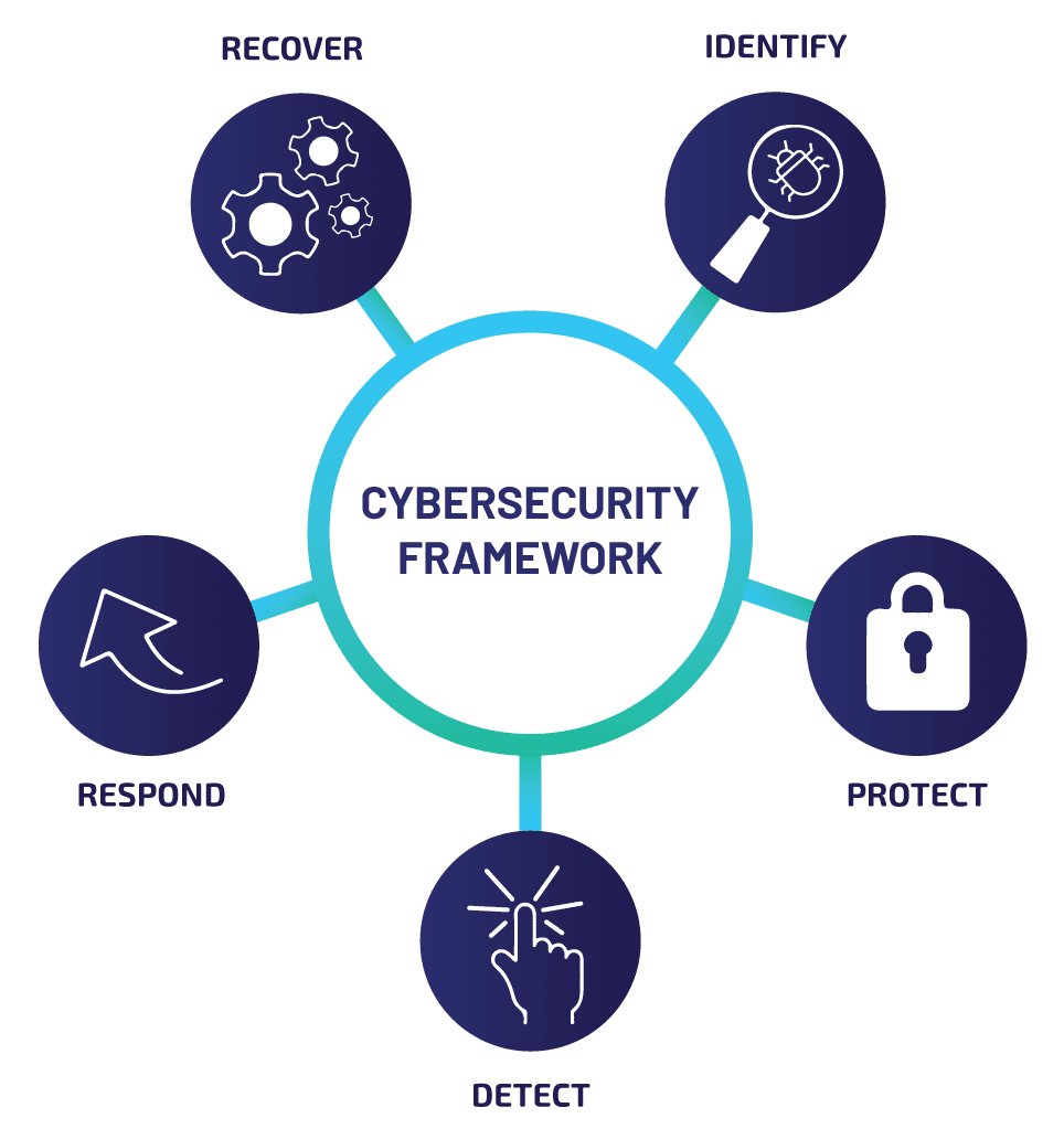 TR_cybersecurityframework-b