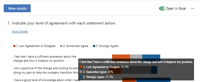 Charted Results Charted Results